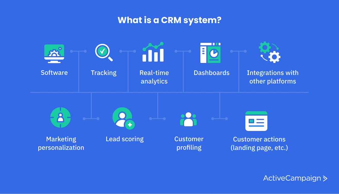 Phần mềm CRM là gì?